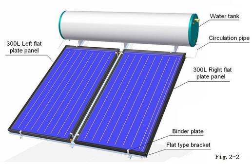 Flat-panel zonneboiler met gesloten lus met schuine beugel