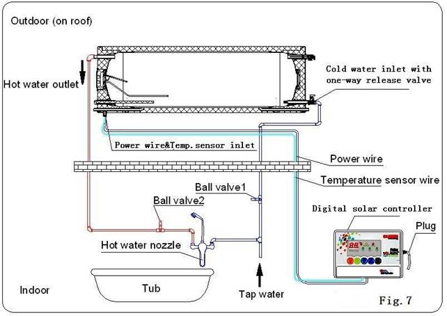 Aansluiting van binnenwaterleidingen en buitenwaterleidingen