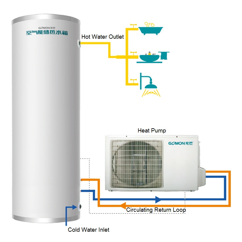 Fluor Circulation Series Split Warmtepomp Boiler