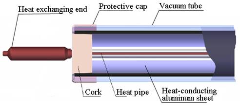 Heat pipe vacuümbuis