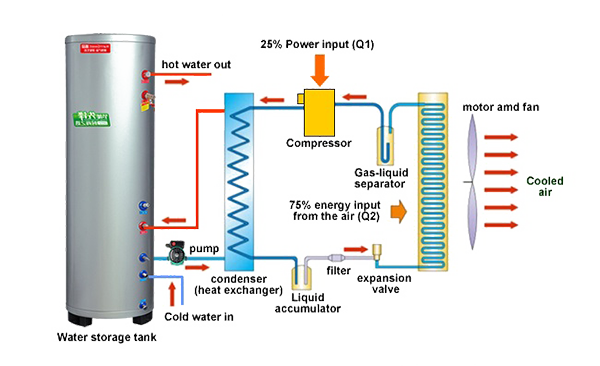 No-Coil-Warmtepomp-Tank-Werk