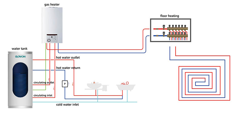 Zijaansluiting-type-gas-water-tank-systeem