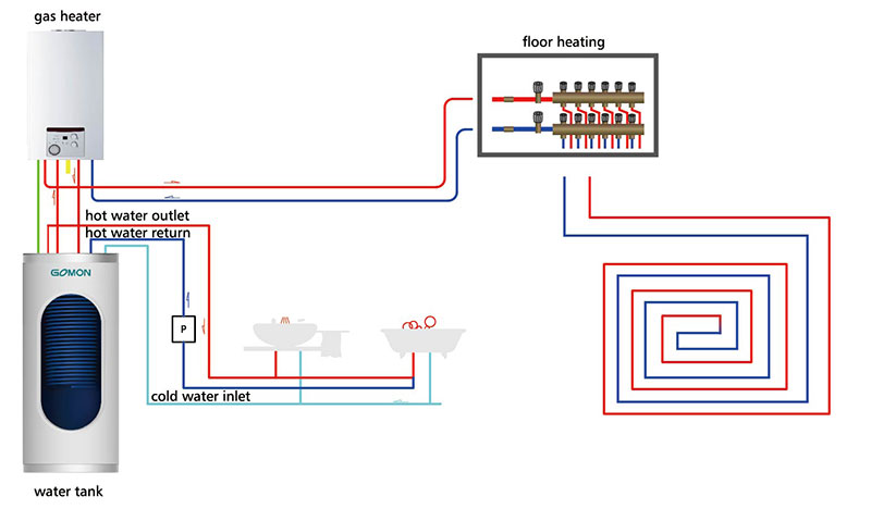 Type aansluiting boven Gas Watertanksysteem