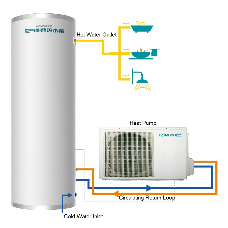 Watercirculatie Serie Split Warmtepomp Boiler